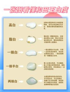 💎和田玉白玉档次揭秘🔍